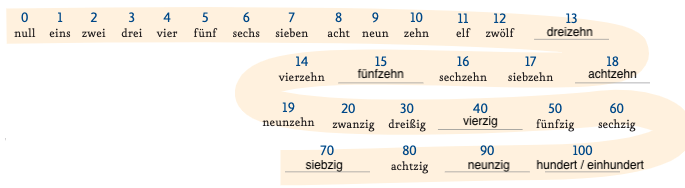zahlen-von-0-bis-100.png