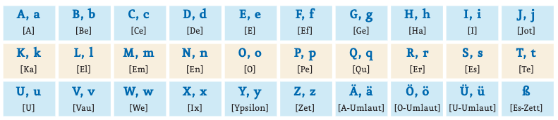 das-alphabet.png