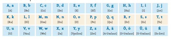 das-alphabet.png